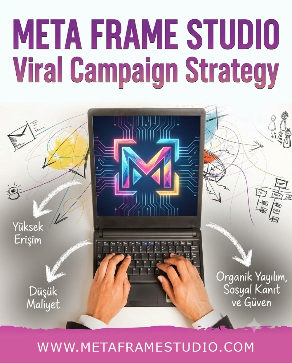 Yapay Zeka Viral Pazarlama Stratejisi